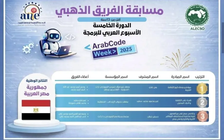 أزهر الشرقية يحصد المركز الأول على مستوى الوطن العربي في مسابقة الأسبوع العربي للبرمجة