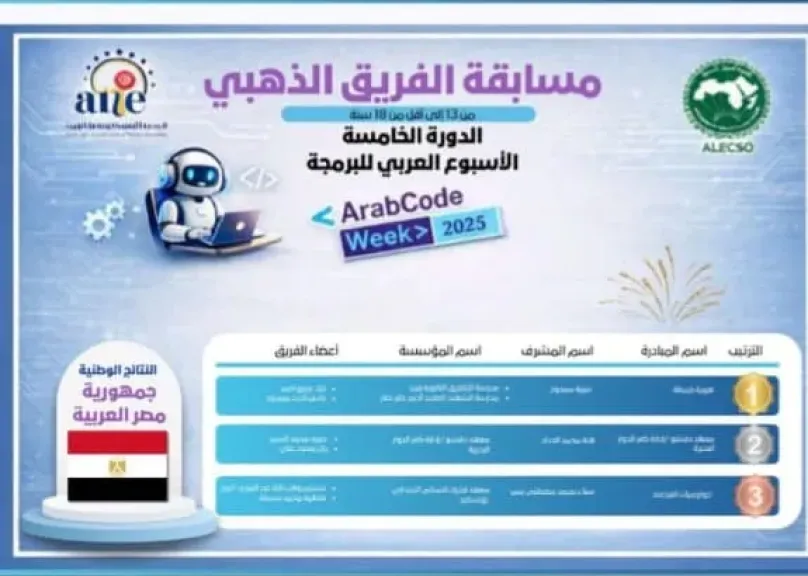 تعليم الشرقية: تفوق طالبين بالدورة الخامسة بمسابقة الأسبوع العربي للبرمجة