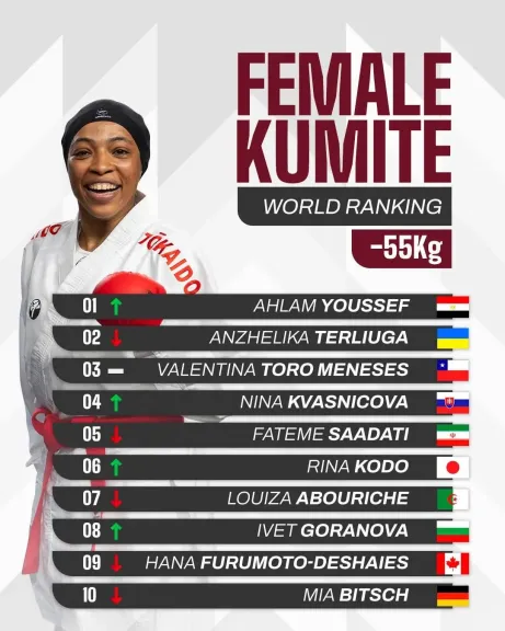 وزير الرياضة يهنئ لاعبي منتخب الكاراتية بنتائجهم المشرفة في بطولة البريمير ليج بتركيا