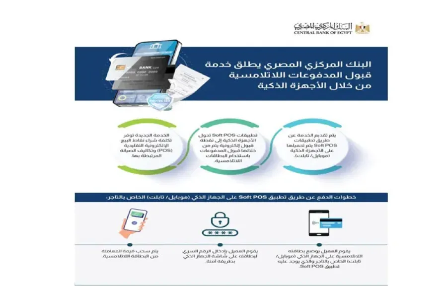 إطلاق خدمة قبول المدفوعات اللاتلامسية من خلال الأجهزة الذكية