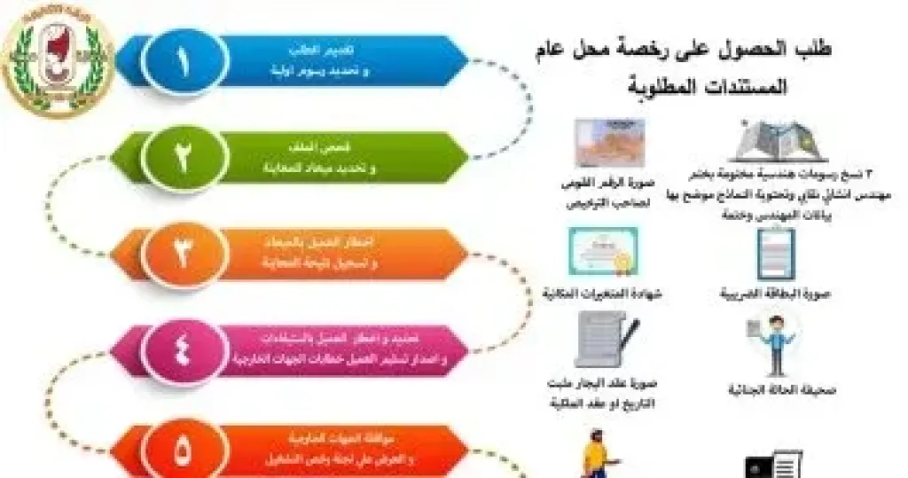 محافظة سوهاج توضح إجراءات ومستلزمات الحصول على رخصة محل عام
