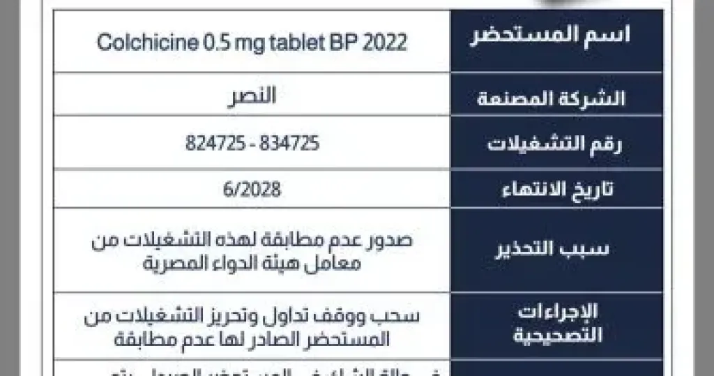 هيئة الدواء تسحب مستحضر لعلاج النقرس من الصيدليات