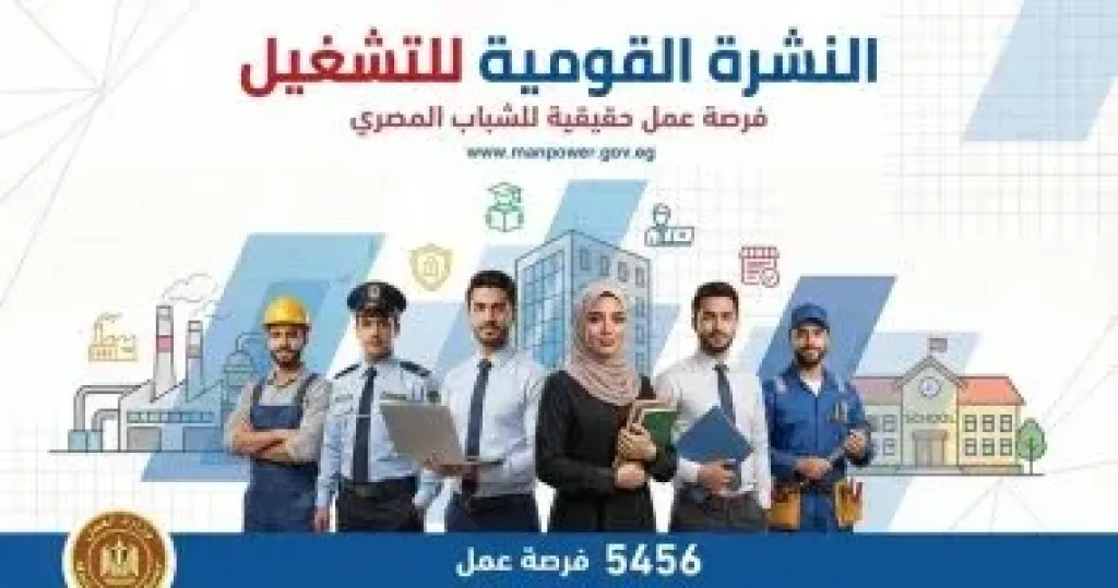 وزارة العمل تعلن 5456 فرصة عمل جديدة فى 14 محافظة