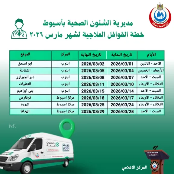 مديرية الصحة بأسيوط تعلن خطة القوافل العلاجية لشهر مارس وتؤكد استمرار