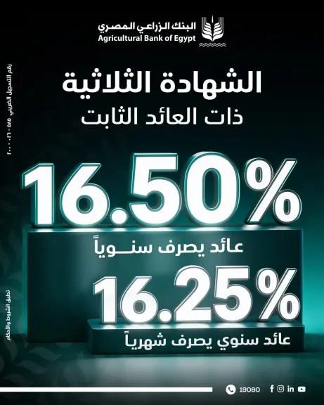 البنك الزراعي المصري : يطلق الشهادة الثلاثية بعائد ثابت يصل إلى 16.5%