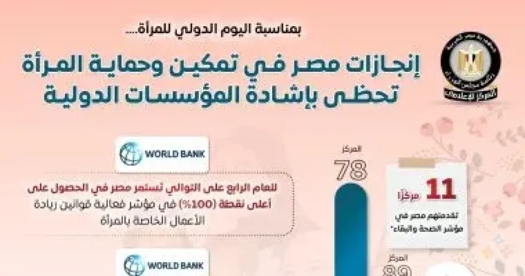 المركز الإعلامي لمجلس الوزراء