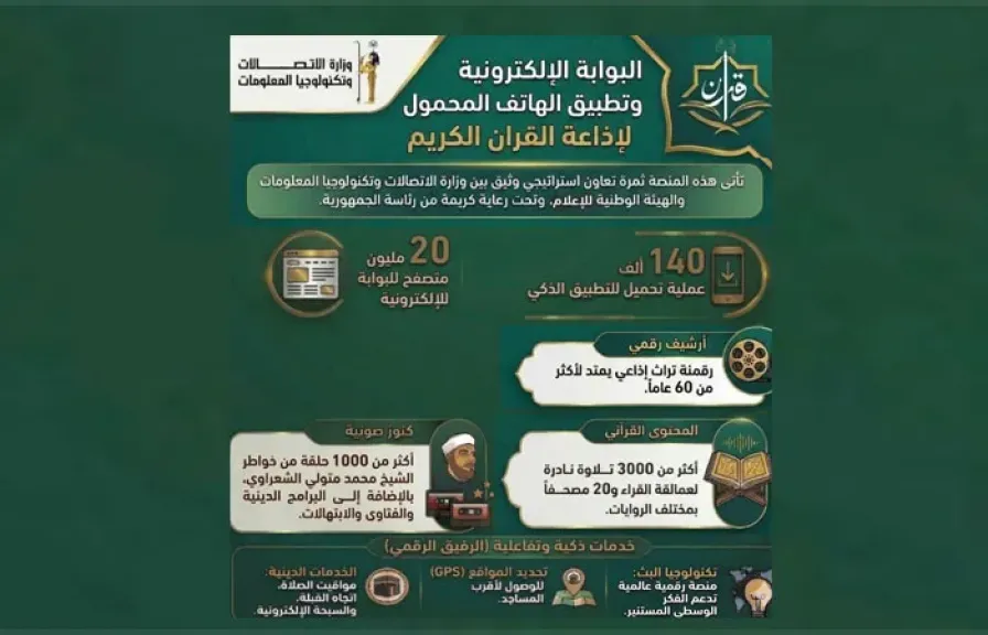 مصر تُرقمن تراثها الديني.. تدشين رسمي لبوابة وتطبيق إذاعة القرآن الكريم