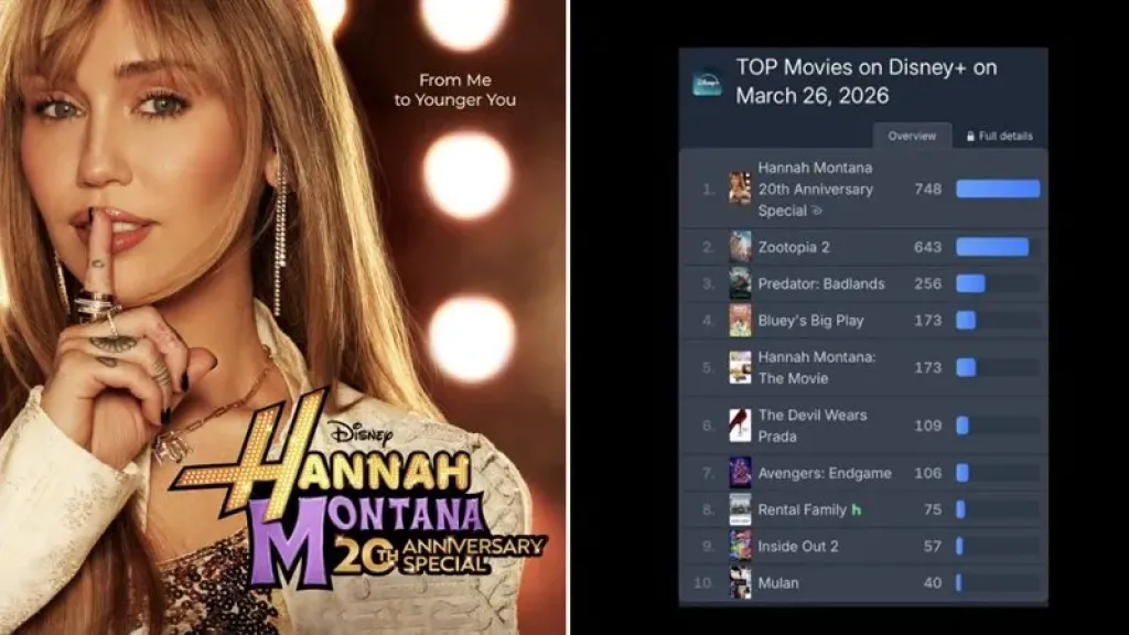 الحلقة الخاصة بذكرى «هانا مونتانا» تتصدر قائمة الأكثر مشاهدة على منصة ديزني+