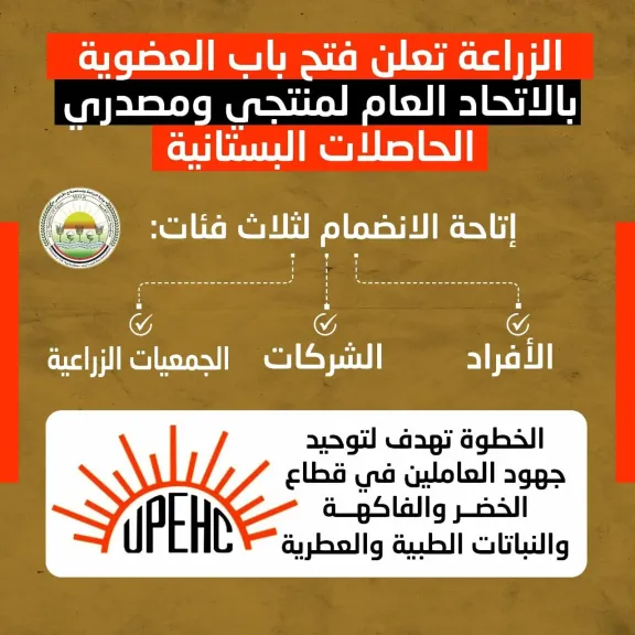 ”الزراعة” تعلن فتح باب العضوية للاتحاد العام لمنتجي ومصدري الحاصلات البستانية لدعم المزارعين والمصدرين