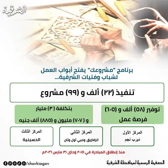 مشروعك بالشرقية :تنفيذ 22الف مشروع بتكلفة 3,7 مليار جنية