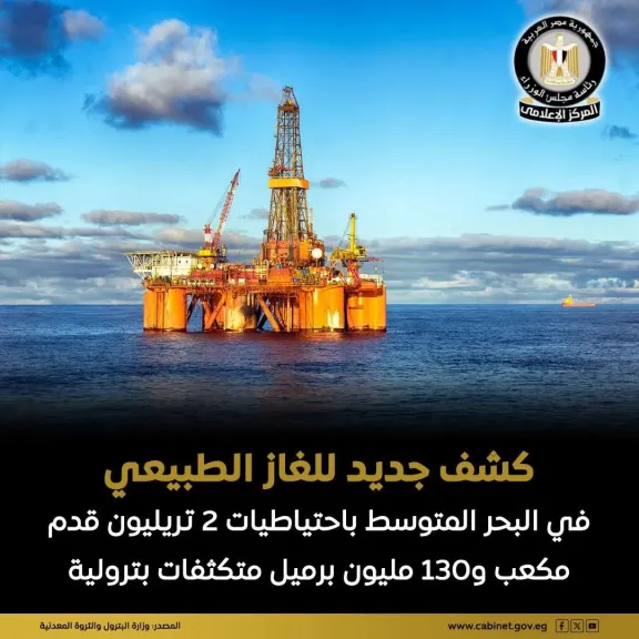 كشف غازي جديد قبالة سواحل بورسعيد يعزز احتياطيات مصر ويدعم خطط خفض الاستيراد