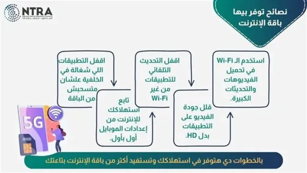 (إنفوجراف) تنظيم الاتصالات يقدم 5 نصائح ذهبية لتوفير باقة الإنترنت