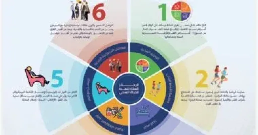 وزارة الصحة تنشر إرشادات نمط الحياة والغذاء الصحي للمواطنين