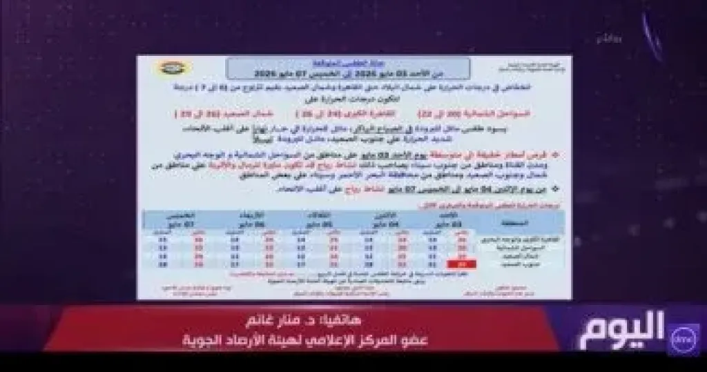 هيئة الأرصاد تحذر: انخفاض حاد في الحرارة غدا وعواصف ترابية مرتقبة