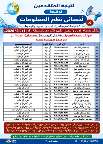 مياه أسيوط .. تعلن عن نتائج فحص طلبات المتقدمين لوظيفة «أخصائي نظم معلومات