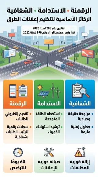 ”القومي لتنظيم الإعلانات” الرقمنة والاستدامة والشفافية. ركائز اللائحة التنفيذية