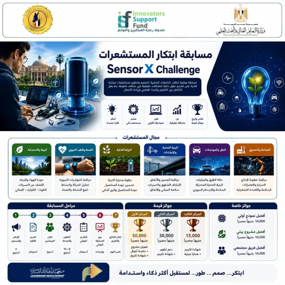التعليم العالي تطلق “Sensor X Challenge” لابتكار المستشعرات الذكية داخل الجامعات المصرية