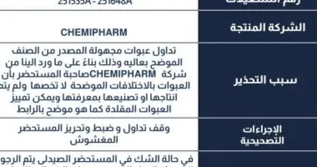 هيئة الدواء تعلن سحب 4 مستحضرات طبية من الصيدليات.. تعرف على السبب