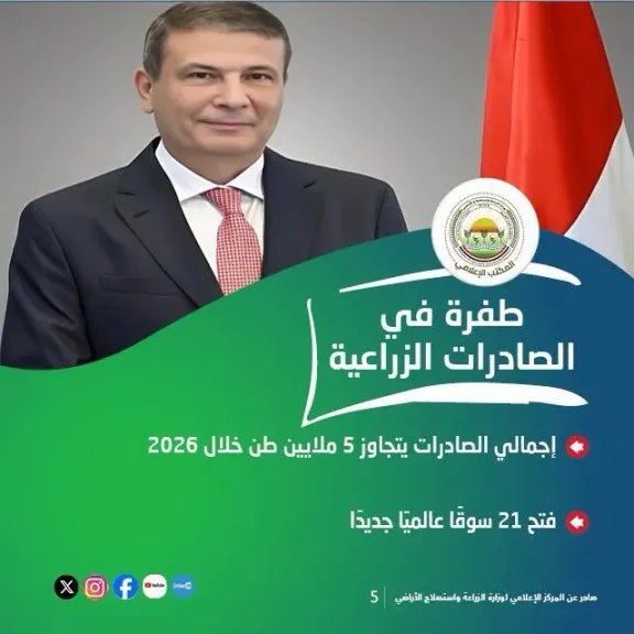 الزراعة: طفرة في الصادرات وتسويات مالية كبرى ودعم واسع للفلاح خلال أسبوع