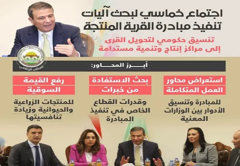 «القرية المنتجة» على طاولة الحكومة.. تنسيق وزاري لتحويل الريف إلى مراكز إنتاج مستدامة