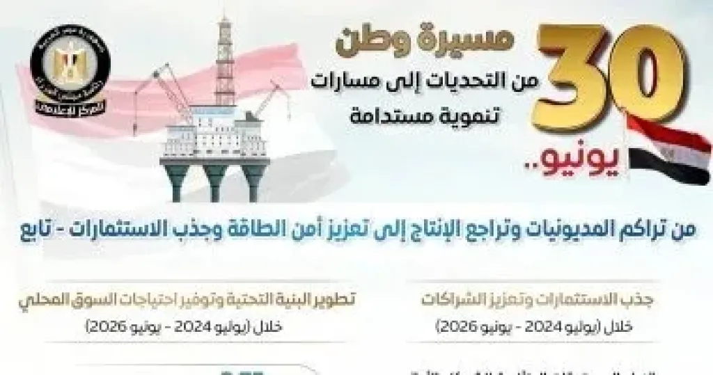مجلس الوزراء يرصد أوضاع قطاع البترول قبل وبعد 30 يونيو: من تراجع الإنتاج لزيادة فى الاستكشافات وجذب استثمارات