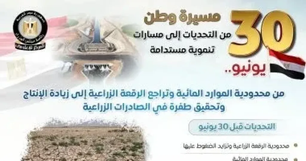 مجلس الوزراء يرصد أوضاع قطاع الزراعة قبل وبعد 30 يونيو: من محدودية الموارد المائية لزيادة الإنتاجية
