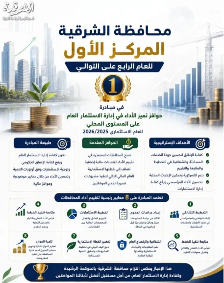 فوزمحافظة الشرقية بجائزة تميز الأداء في إدارة الاستثمار للعام الرابع