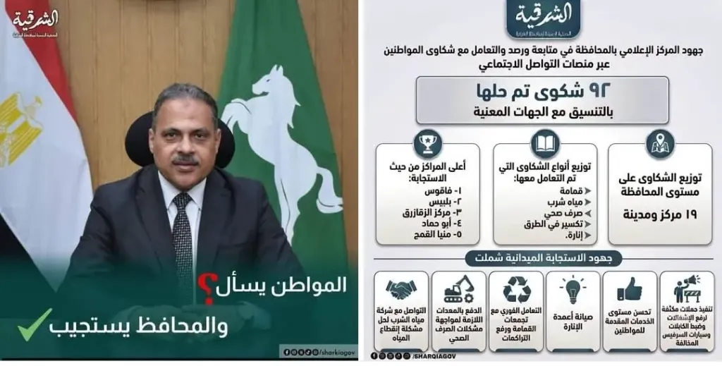 محافظ الشرقية: الاستجابة ل ٩٢ شكوى خلال شهر يونيو خلال مبادرة