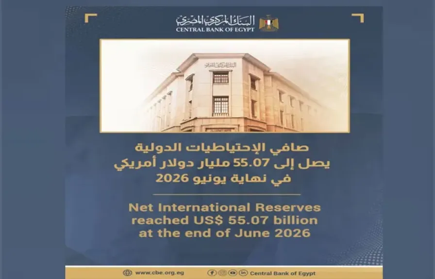 ارتفاع الاحتياطي الأجنبي لمصر إلى 55.07 مليار دولار بنهاية يونيو