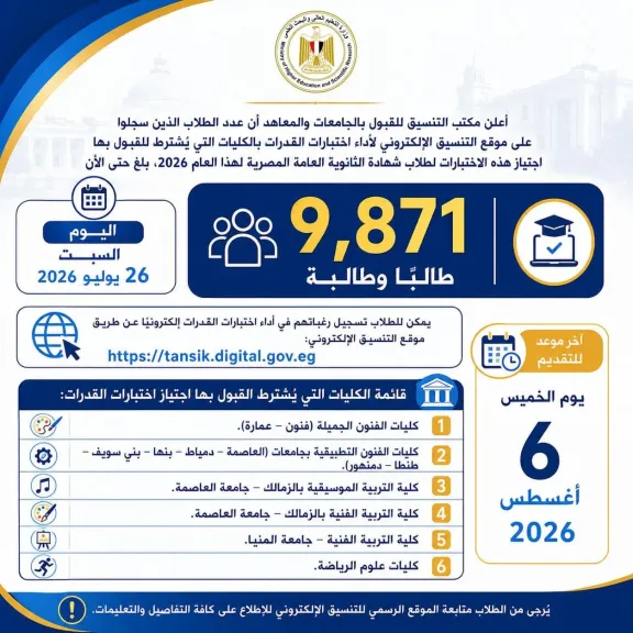 انطلاق اختبارات القدرات غدًا الأحد 19 يوليو بالكليات التي يُشترط القبول بها اجتياز هذه الاختبارات