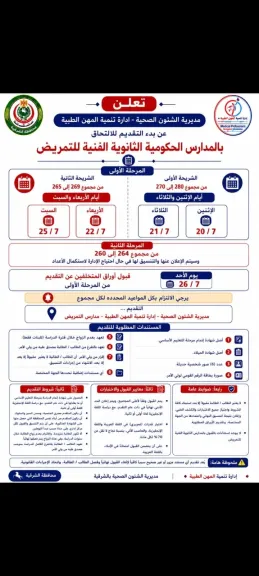 صحة بالشرقية:اعلان تنسيق الالتحاق بالمدارس الثانوية للتمريض للعام الجديد