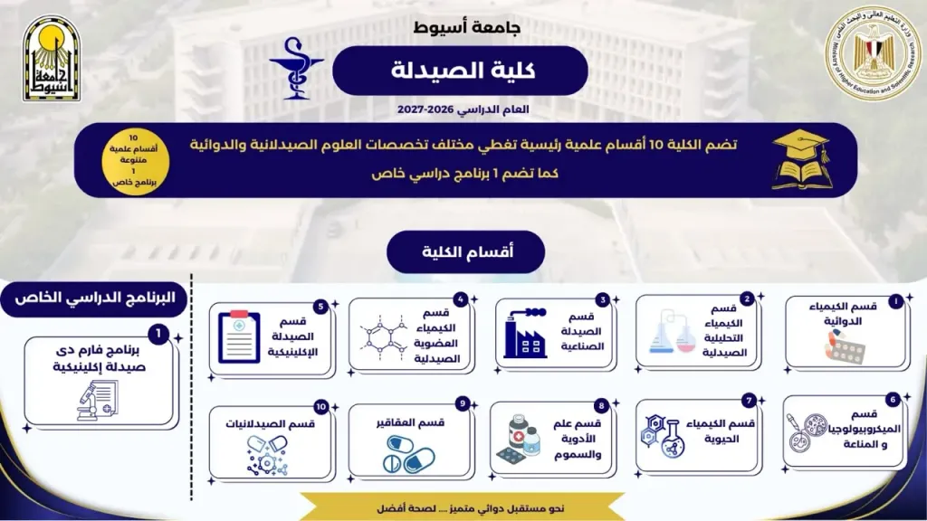 جامعة أسيوط تواصل مبادرة ”اكتشف تميّز كليات ومعاهد جامعة أسيوط”