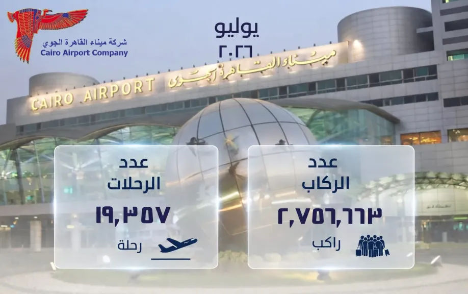مطار القاهرة يحقق نموا في حركة التشغيل خلال يوليو