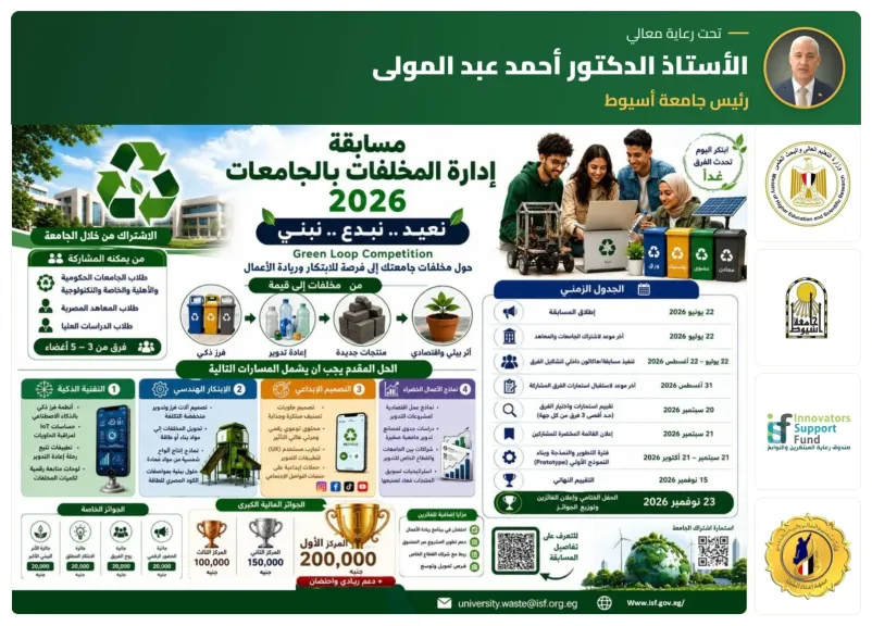 جامعة أسيوط الأهلية تبحث مع «البريد المصري» آفاق التعاون المشترك وتعزيز الخدمات