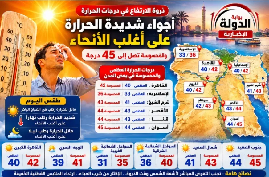 تحذير مرعب من الأرصاد.. موجة حر  جهنمية تضرب مصر والمحسوسة تقترب من 45 درجة