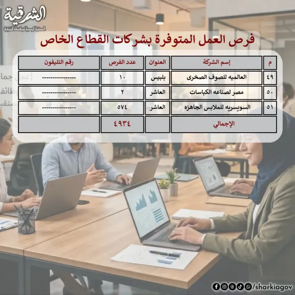 مديرية العمل بالشرقية  توفير٤ آلاف و ٩٣٤وظيفة متاحة بـ  ٥١مصنعاً