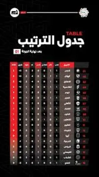 جدول ترتيب الدوري السعودي بعد الجولة الأولى