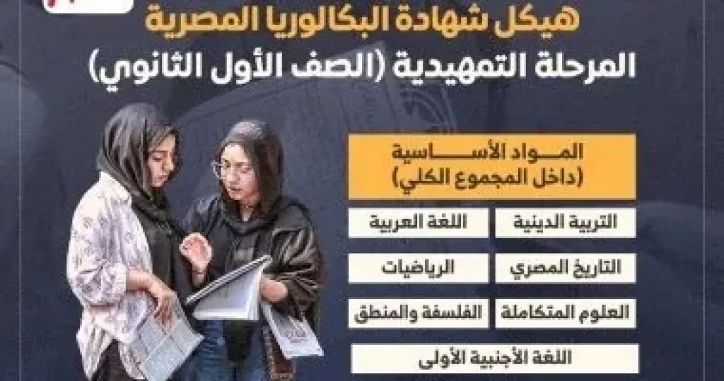 وزير التربية والتعليم يعلن اليوم تفاصيل شهادة البكالوريا المصرية
