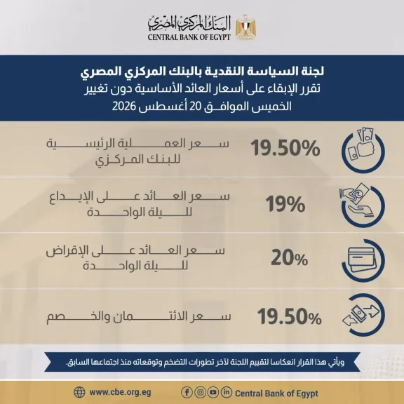 لجنة السياسة النقديـة تقرر الإبقاء على أسعار العائد الأساسية دون تغيير