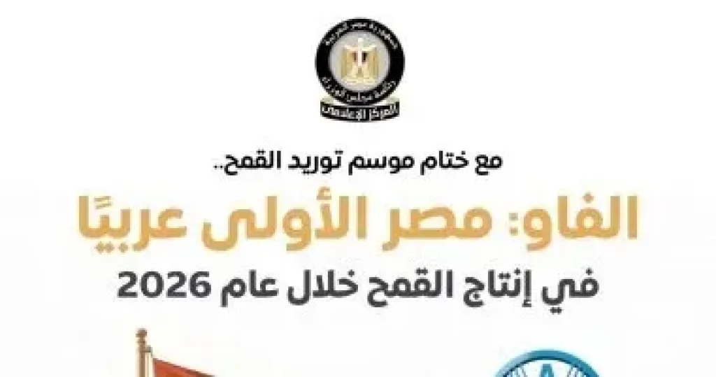 مجلس الوزراء: مصر الأولى عربيًا في إنتاج القمح خلال عام 2026 وفقًا لـ ”الفاو”