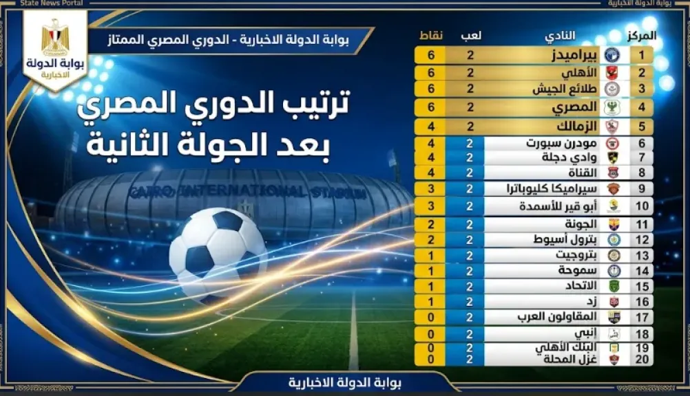 ترتيب الدوري المصري بعد فوز الأهلي على زد