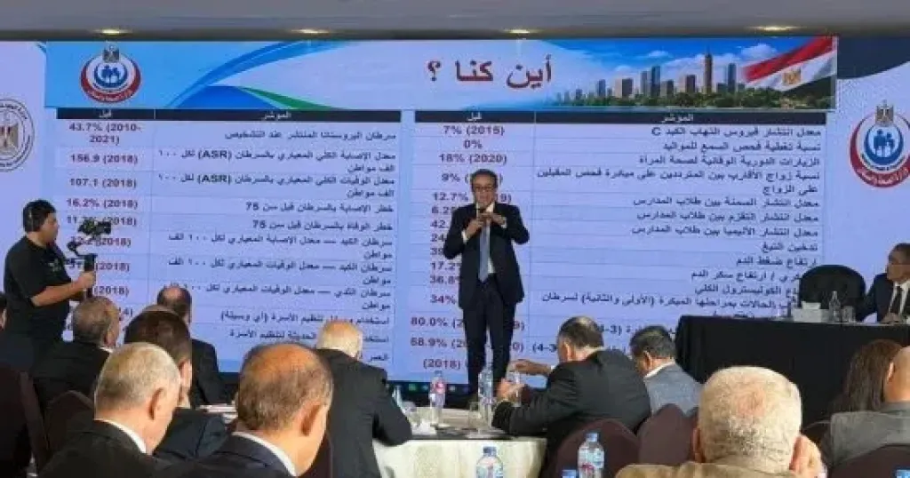 وزير الصحة: متوسط العمر المتوقع للمصريين ارتفع إلى نحو 72 عامًا