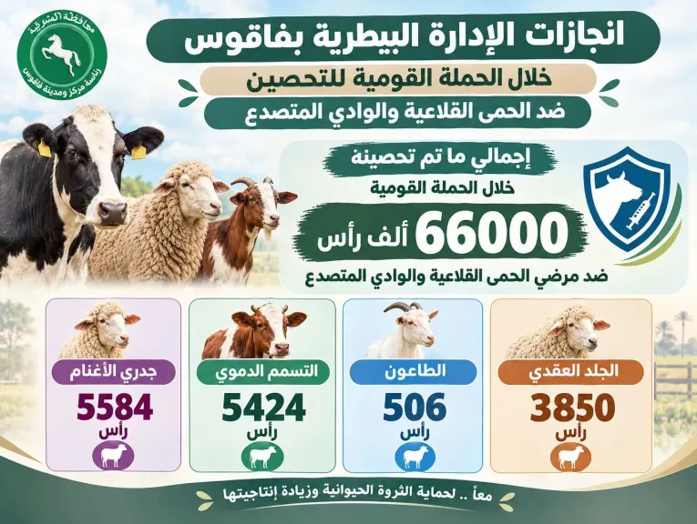 بيطرى الشرقية  الانتهاء  من تحصين٦٦ الف راس بفاقوس