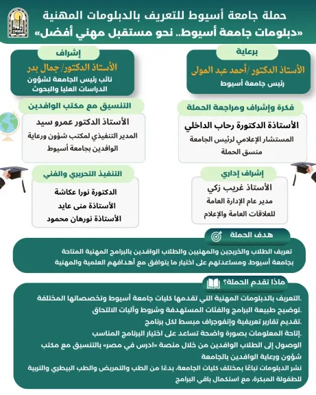 رئيس جامعة أسيوط يشيد بنجاح الحملة التعريفية بالدبلومات المهنية التي تنفذها الإدارة العامة