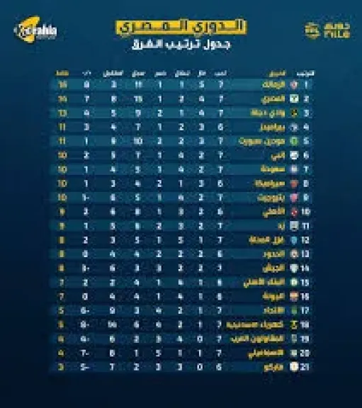 ترتيب الدوري المصري قبل الجولة الثامنة
