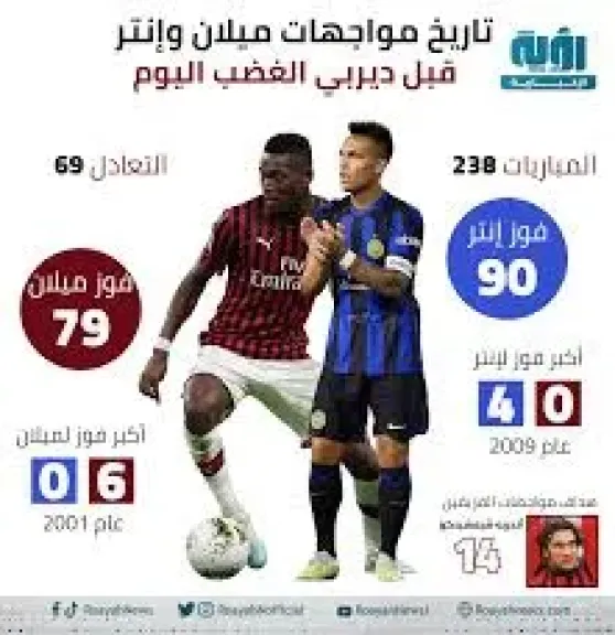 ديربي الغضب، تاريخ مواجهات ميلان وإنتر قبل صدام الليلة